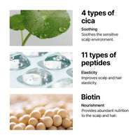 Thumbnail for Some By Mi - Cica Peptide Anti Hair Loss Derma Scalp Tonic 150mL