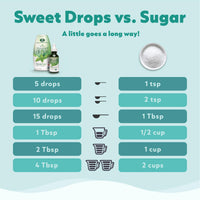 Thumbnail for SweetLeaf Sweet Drops - Flavored Stevia Liquid Sweetener, Organic Stevia Extract, Zero Calorie, Keto Friendly, Non GMO, Natural Flavor, Sugar Alternative - Vanilla Creme, 2 Fl Oz (Pack of 1)