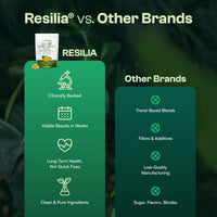 Thumbnail for Resilia Softgels with Black Seed Oil 6000mg – Organic Oregano Oil Capsules for Immune & Digestive Support – Non-GMO, Gluten-Free Softgels – Natural Herbal Wellness Supplement (60 Count)