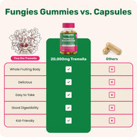 Thumbnail for Fungies Tremella Mushroom Gummies, Mixed Strawberry & Lemon Flavor - Mushroom Herbal Supplement Gummy for Adults Supports Collagen Synthesis, Healthy Skin & Healthy Aging - Beauty Gummies 60 Servings