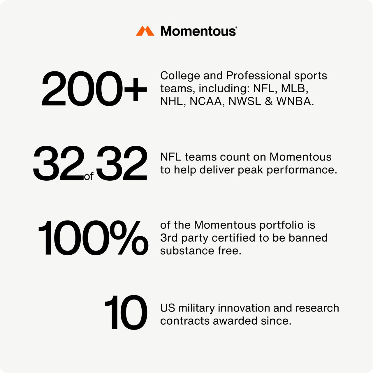 Momentous Alpha GPC Supplement - Cognitive Health & Function Support - NSF Certified for Sport - GMO- & Gluten-Free - 60 Servings