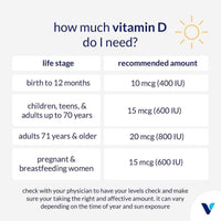 Thumbnail for The Vitamin Shoppe Vitamin D3 K2 2500 IU - Bone Density & Heart Health | D3 + K2 MK-7 | 60 Capsules | Synergistic Formula