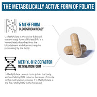 Thumbnail for L Methyl Folate 15mg Plus Methyl B12 Cofactor – High Potency, Active 5-MTHF Form - Supports Mood, Methylation, Cognition – Bioactive Forms of Vitamin B9 & B12 (60 Capsules – 60 Servings)