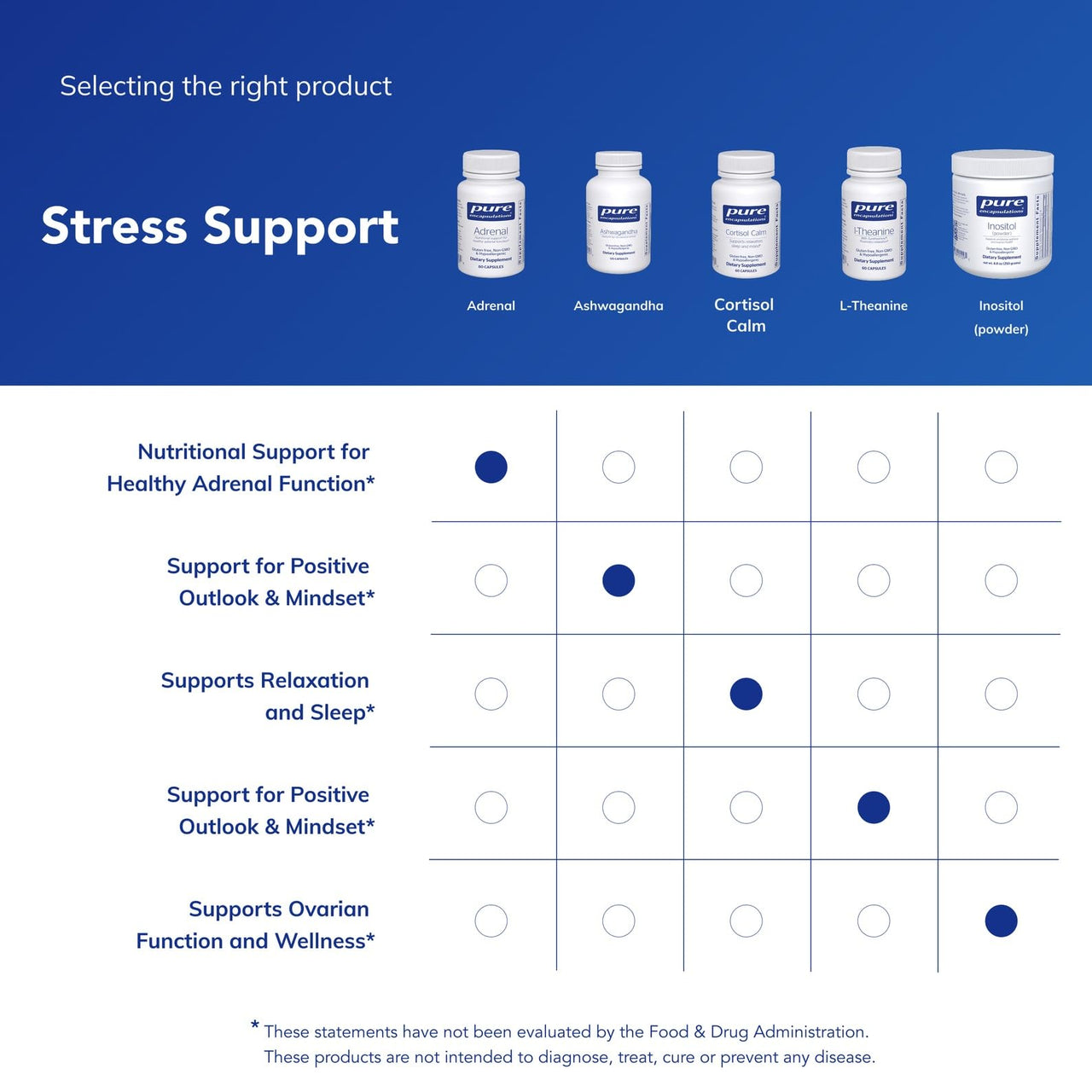 Pure Encapsulations Adrenal Cortex Supplement – Supplement to Support Cortisol Health, Energy Levels, Stress Moderation, and Gland Function – with Bovine Whole Adrenal & Cortex – 60 Capsules*