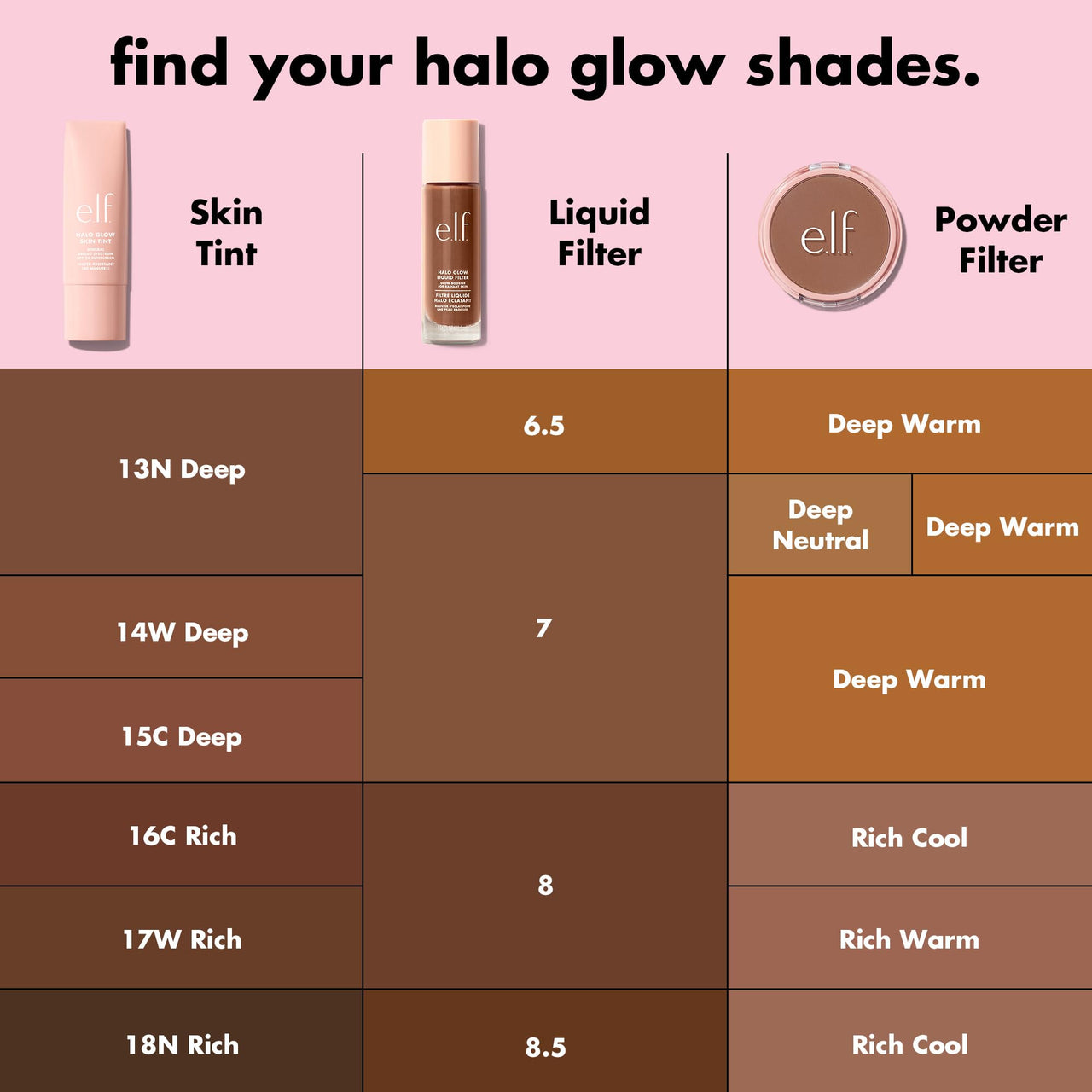 e.l.f. Halo Glow Skin Tint SPF 50, Tinted Moisturizer For Light, Buildable Coverage, Creates A Natural Glow, Vegan & Cruelty-Free, 17 Rich Warm