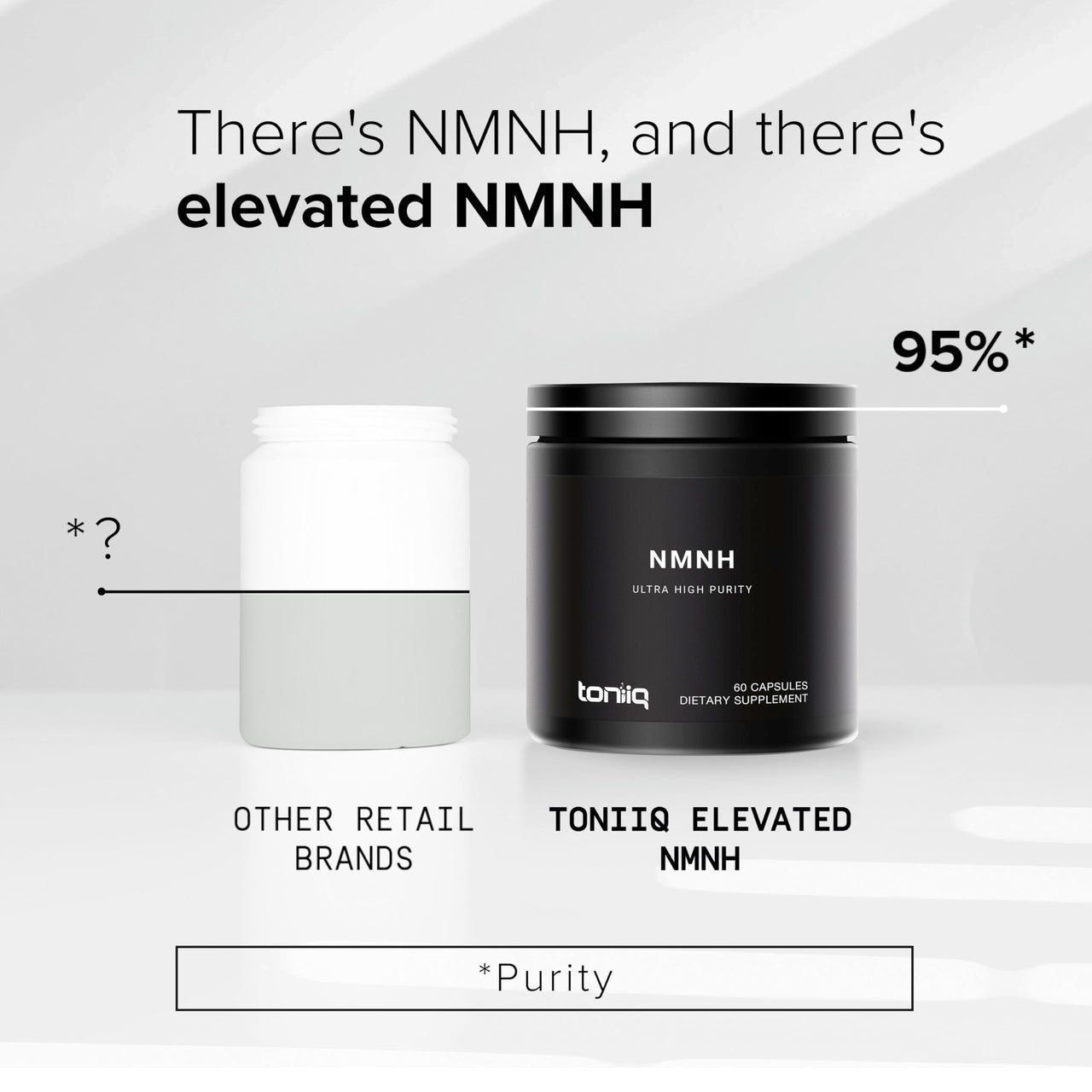 Toniiq NMNH Supplement – Clinically Studied UthPeak™ – 95% Highly Purified & Third-Party Tested for NAD+ & Healthy Aging Support