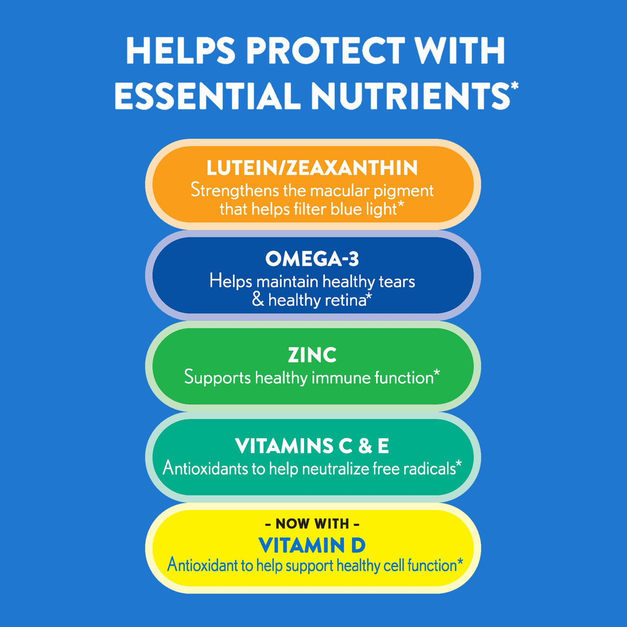 Ocuvite 50+ Eye Vitamin & Mineral Supplement, Multivitamin for Vision & Ocular Health with Omega-3, Zinc, Vitamins C & E, Lutein & Zeaxanthin, Zinc Supplements for Women and Men, 90 Softgels