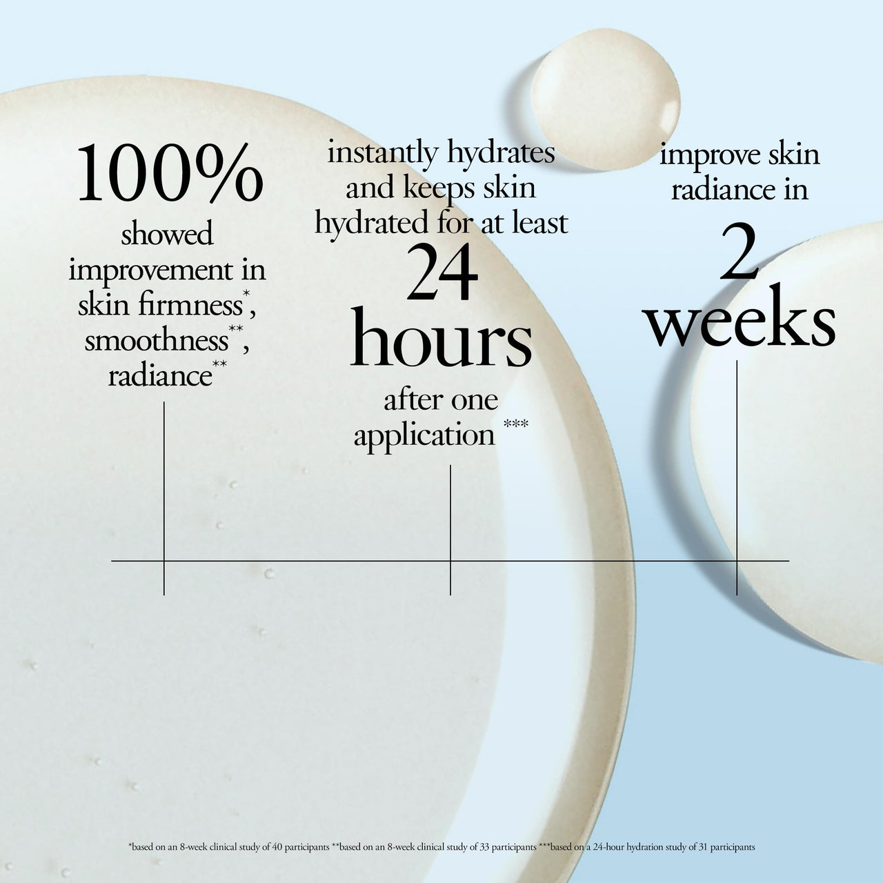 philosophy when hope is not enough facial firming serum - with vitamins C, E & hyaluronic acid - revitalizes dull complexion while reducing the look of fine lines and wrinkles - 1 fl oz