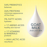 Thumbnail for Beekman 1802 Goat Milk Body Lotion, Lilac Dream - Scented - 12.5 oz - Hydrating & Deeply Moisturizing - With Shea Butter & Jojoba Seed Oil - Good for Sensitive Skin - Cruelty Free