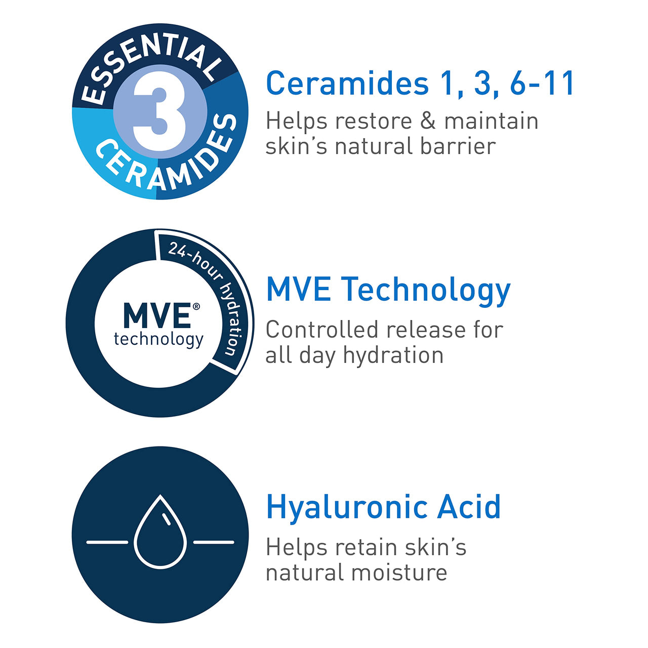 CeraVe Eye Repair Cream | Under Eye Cream| 0.5 Ounce & Daily Moisturizing Lotion | 19 Ounce & Hydrating Facial Cleanser | Moisturizing Non-Foaming Face Wash | 16 Fluid Ounce