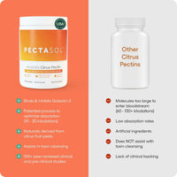 Thumbnail for PectaSol Modified Citrus Pectin – 454g Powder – Total-Body Health Supplement to Support the Heart, Immune System, Inflammation Response & Healthy Aging + Maintain Healthy Galectin-3 Levels