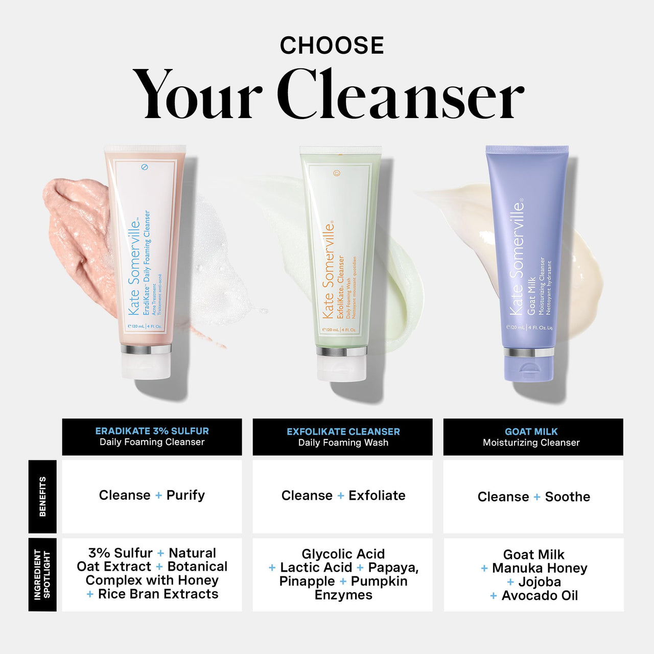 EradiKate 3% Sulfur Daily Foaming Cleanser Acne Treatment – Clinically Formulated Medicated Face Wash Balances Skin and Cleans Pores, 4 Fl Oz