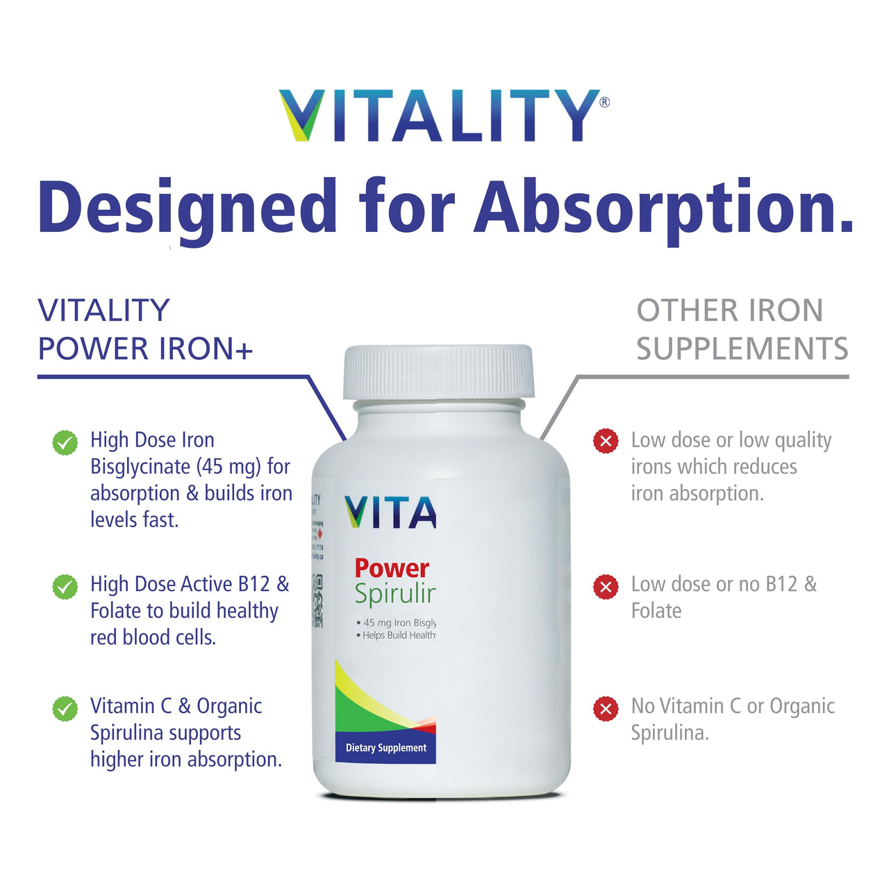 Vitality Power Iron + Spirulina | 45mg Iron | Blood Builder | Iron Deficiency Support | Vegan | All Natural Supplement | Gentle on Stomach | 30 Capsules