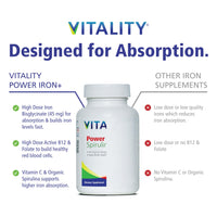 Thumbnail for Vitality Power Iron + Spirulina | 45mg Iron | Blood Builder | Iron Deficiency Support | Vegan | All Natural Supplement | Gentle on Stomach | 30 Capsules