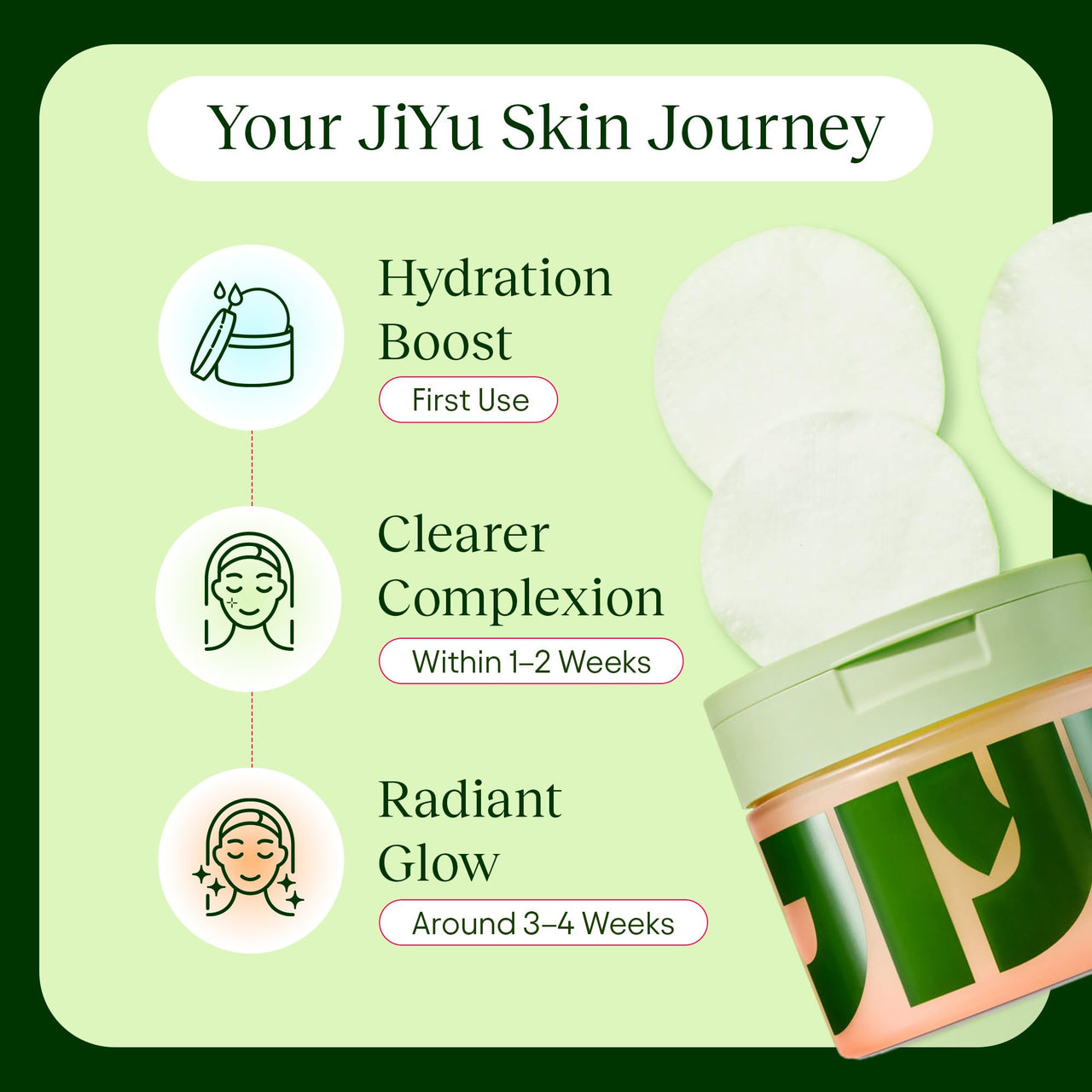 JiYu Toning Polish Pads - Korean Skincare for Dark Spots, Wrinkles & Dull Skin - Hydrating Facial Treatment with Snail Mucin, Niacinamide, Peptides & Centella - 100 Count