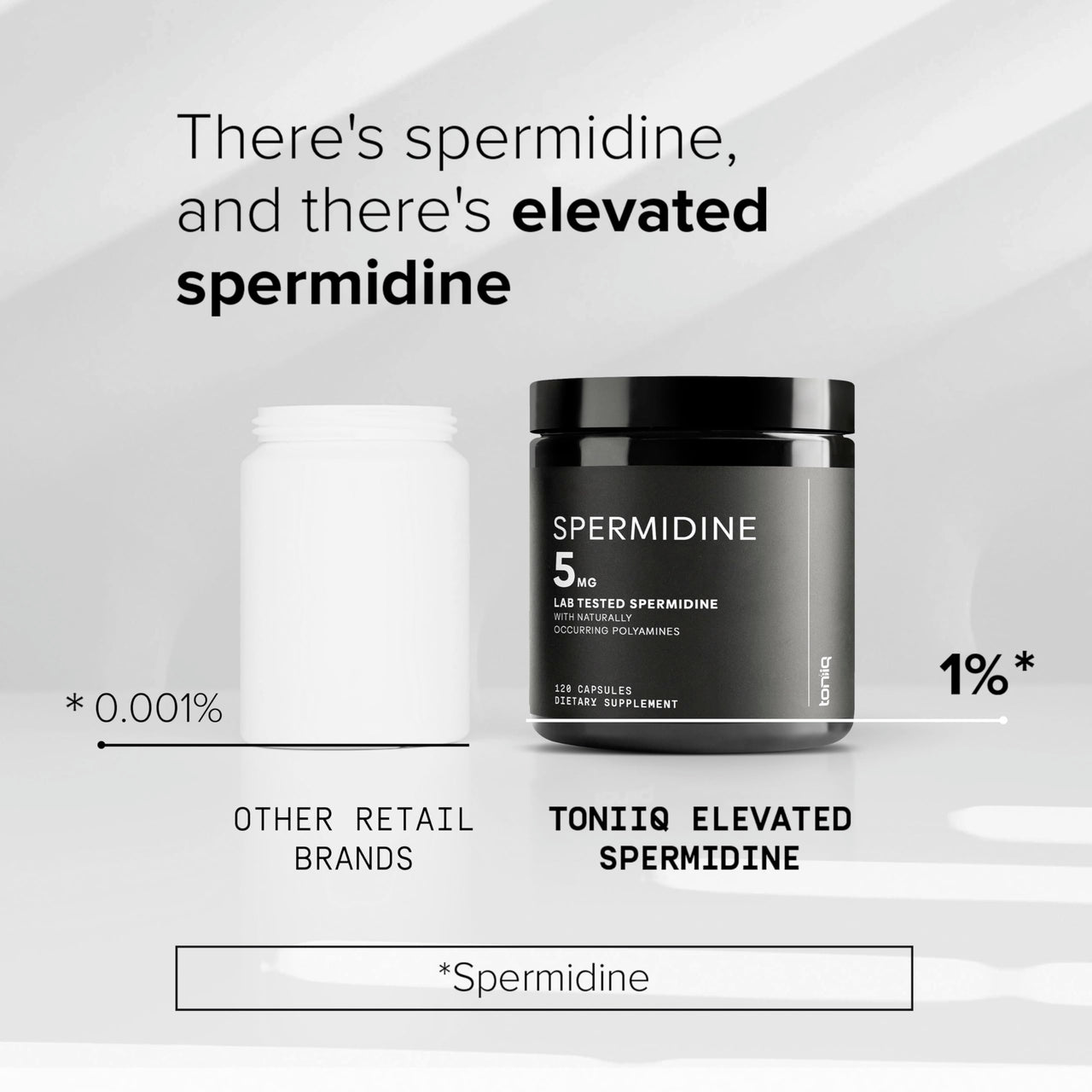 Toniiq Ultra Concentrated 500mg Spermidine Supplements for Men and Women - Non-Synthetic Spermidine Standardized to No Less Than 1% - 5mg per Serving Rice Germ Extract