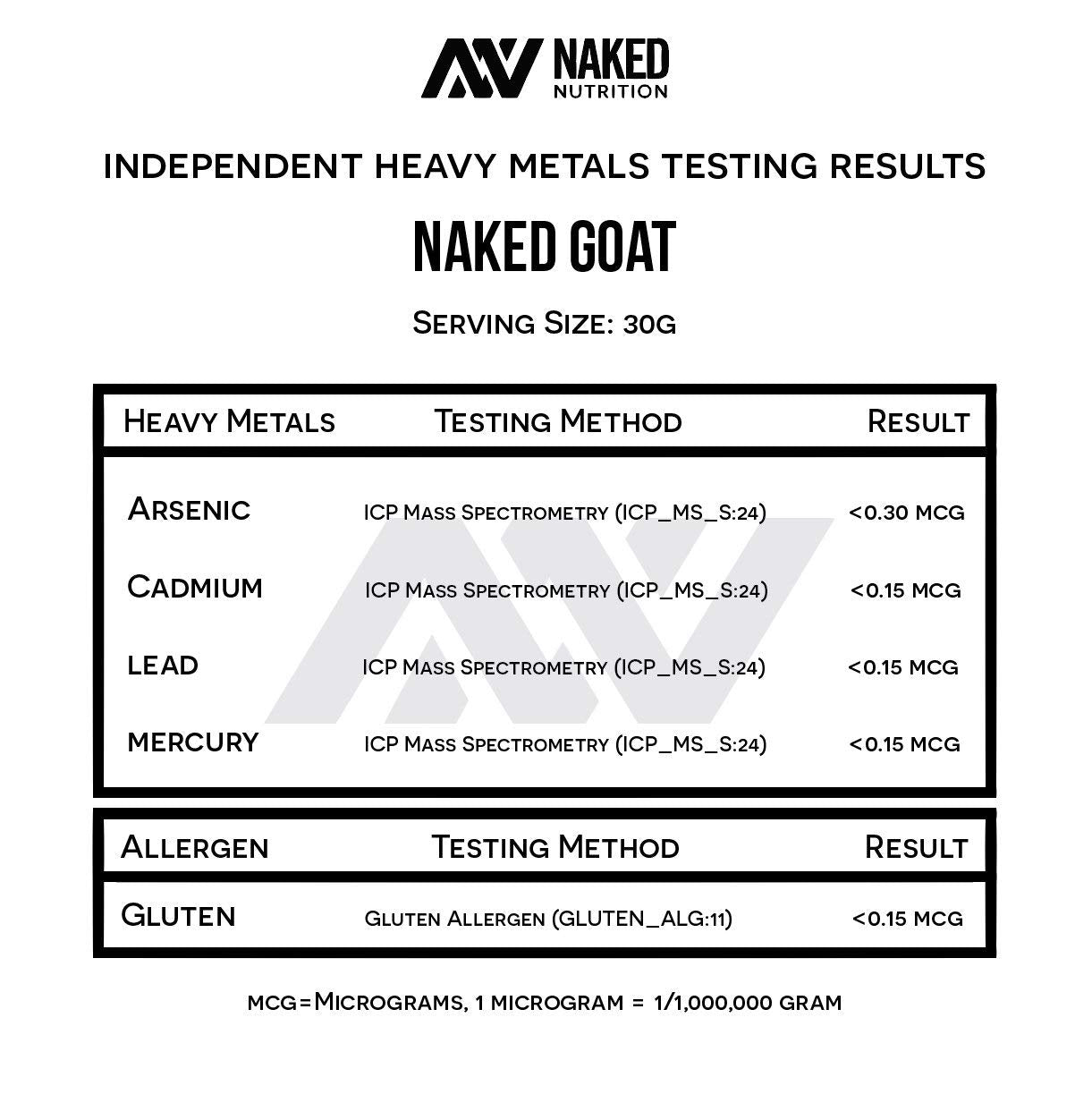 NAKED Goat - Pasture Fed Goat Whey Protein Powder from Small-Herd Wisconsin Dairies, 2Lb Bulk, GMO Free, Soy Free. Easy to Digest - All Natural - 23 Grams of Protein - 30 Servings
