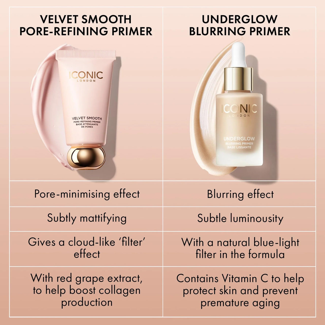 ICONIC LONDON Underglow Blurring Primer | Blurs Imperfections and Gives Skin a Radiant Glow, Cruelty-Free, Vegan Makeup, 0.91 Fl oz