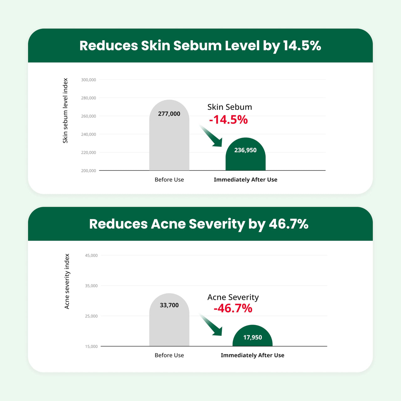 Dr.G Red Blemish Clear Soothing Korean Moisturizer Face Cream, 50ml - Cica Cream, Korean Skin Care Moisturizer, Korean Face Moisturizer, Facial Moisturizer, Korean Skincare, K Beauty Skincare Coreano