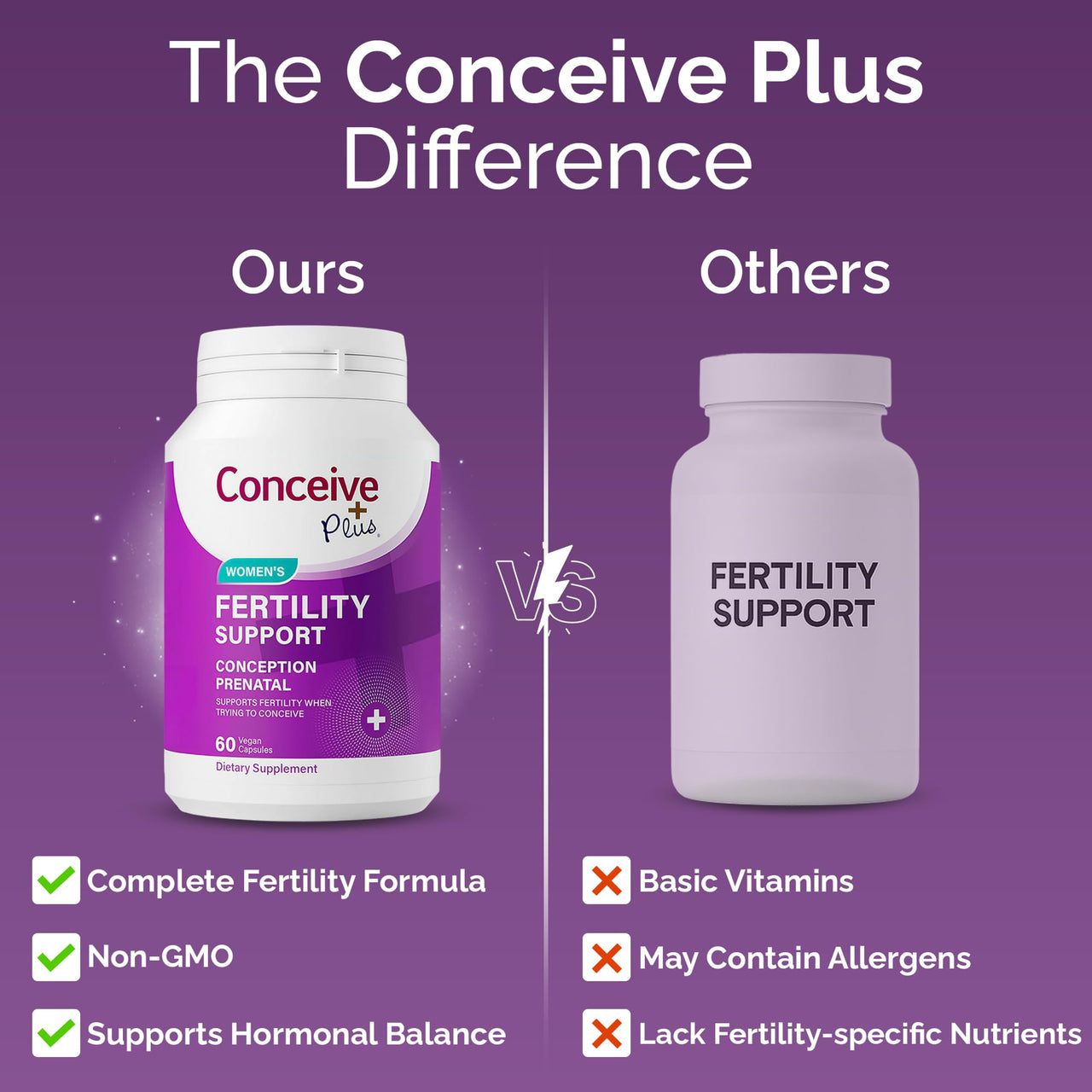 CONCEIVE PLUS Womens Fertility Support – Prenatal Multivitamin for Trying to Get Pregnant – Conception Blend, Hormonal Balance, Folate, Zinc, Thiamin, Riboflavin, Biotin – Non-GMO, Vegan – 30 Days