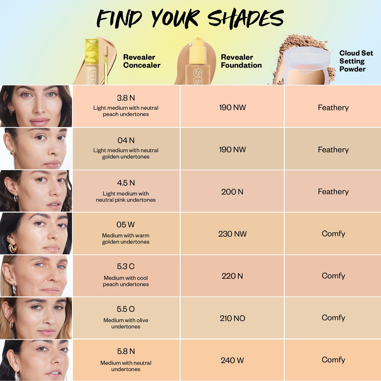 Kosas Revealer Concealer – Medium Coverage Hydrating Under Eye & Face Concealer with Hyaluronic Acid, Tone 05 W