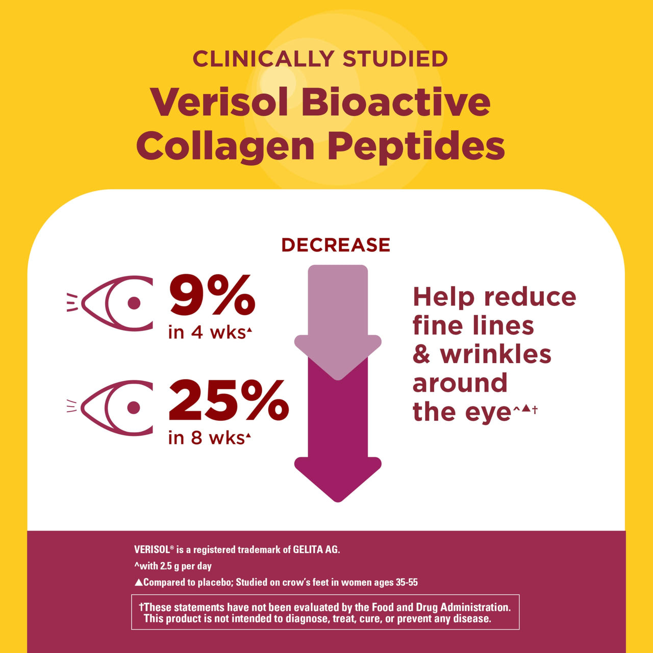 Nature Made Collagen Peptides + Vitamin C Gummies, Clinically Studied Verisol Collagen for Skin Health Support, 60 Gummies, 20 Day Supply