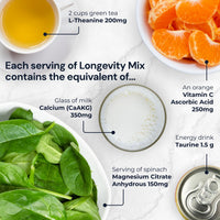 Thumbnail for Blueprint Bryan Johnson Longevity Mix - Muscle Builder & Recovery Supplement - Promotes Focus and Balanced Mood - Magnesium, Creatine, L-Theanine, Glutathione & Vitamin C- 30 Servings, Pineapple Yuzu