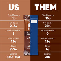 Thumbnail for IQBAR Clean Plant Protein Bars - Chocolate Lovers Variety - 12 Count - Keto, Vegan, High Fiber, Gluten and Dairy Free, Low Sugar Snack - Brain and Body Nutrients for Focus, Energy, Meal Replacement