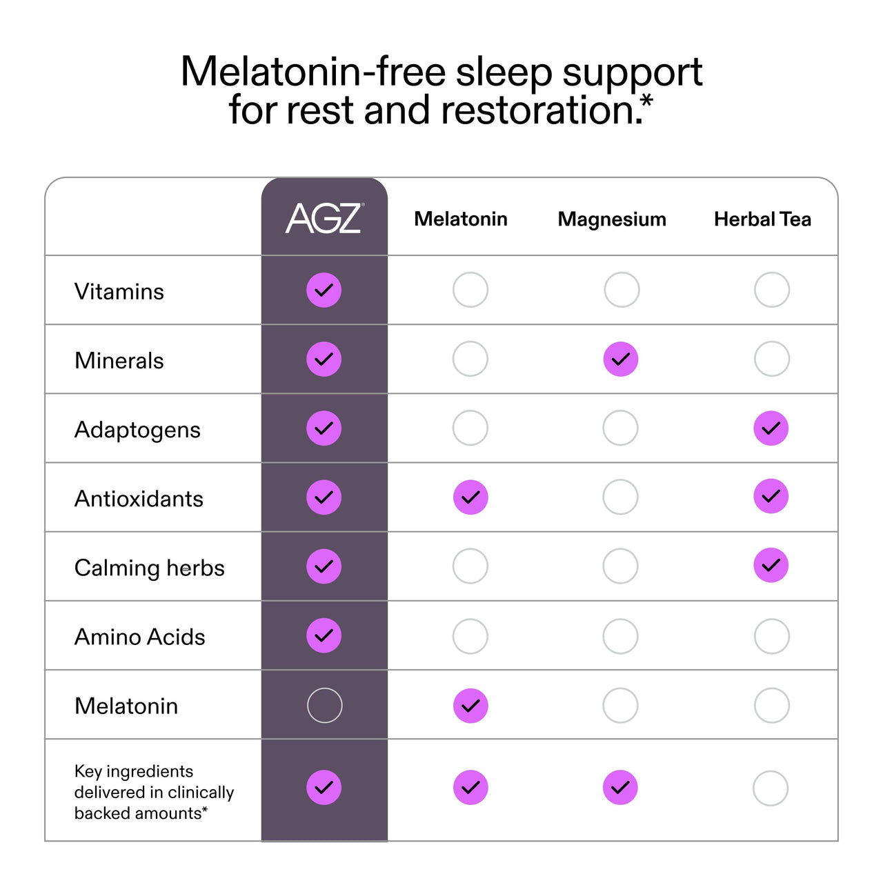AG1 AGZ Sleep Drink, Magnesium Herbal Nighttime Blend, 30ct with Frother