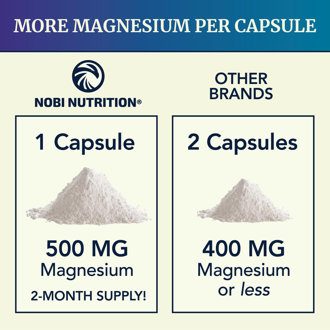 Magnesium Citrate Complex 500 MG for Calm & Relaxation | High Absorption Magnesium Supplement | Citrato de Magnesio | Constipation & Digestion Support Non-GMO Soy-Free | 60 Mag Citrate Capsules
