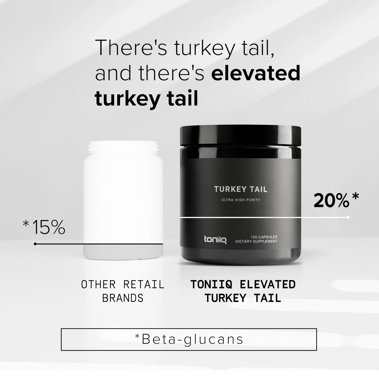 Toniiq Turkey Tail Mushroom Capsules - Ultra High Potency with 20% Beta Glucans - Highly Concentrated - Third-Party Lab Tested - 120 Capsules