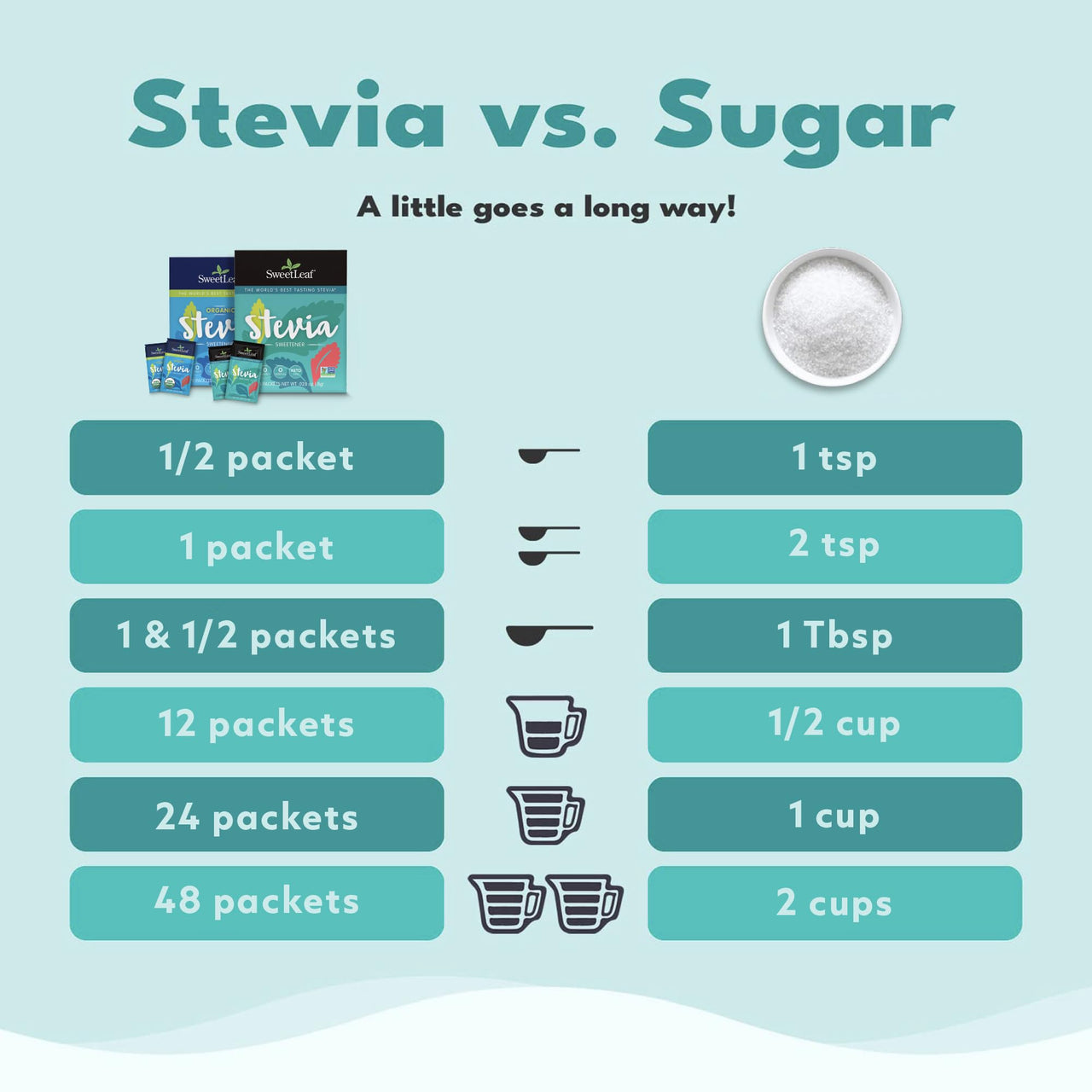 SweetLeaf Organic Stevia Powder Packets - Zero Calorie Sweetener with Stevia Leaf Extract, No Artificial Sweetener Additive, Sugar Free, Keto Friendly, Non GMO, Gluten Free - 70 Packets (Pack of 1)