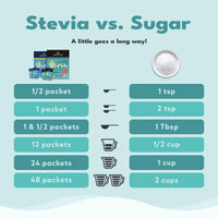 Thumbnail for SweetLeaf Organic Stevia Powder Packets - Zero Calorie Sweetener with Stevia Leaf Extract, No Artificial Sweetener Additive, Sugar Free, Keto Friendly, Non GMO, Gluten Free - 35 Packets (Pack of 1)