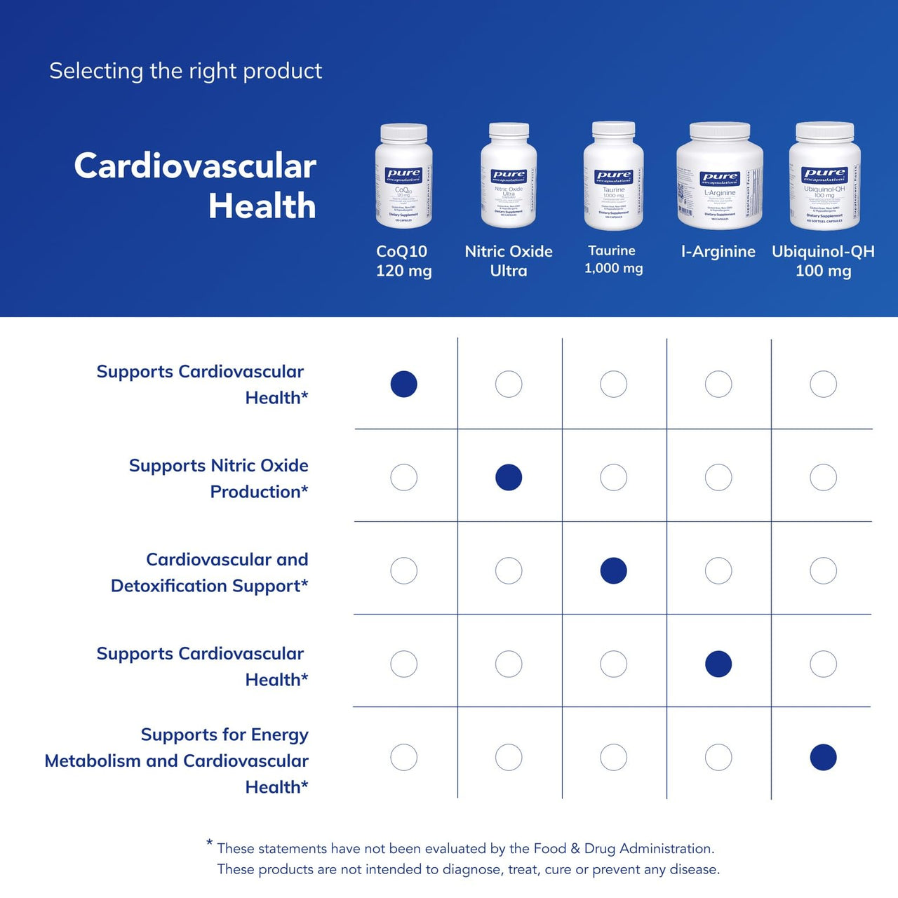 Pure Encapsulations CoQ10 120 mg - Coenzyme Q10 Supplement for Heart Health, Energy, Antioxidants, Brain & Memory Health - Cellular Health, Cognition & Cardiovascular Support* - 120 Capsules