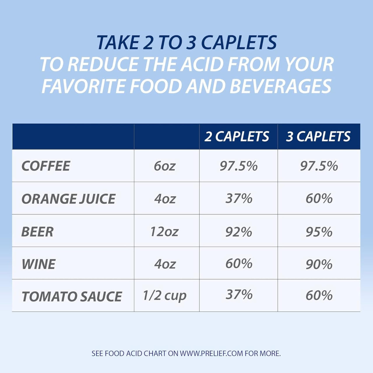 PRELIEF Acid Reducer Caplets Dietary Supplement, 120 Count