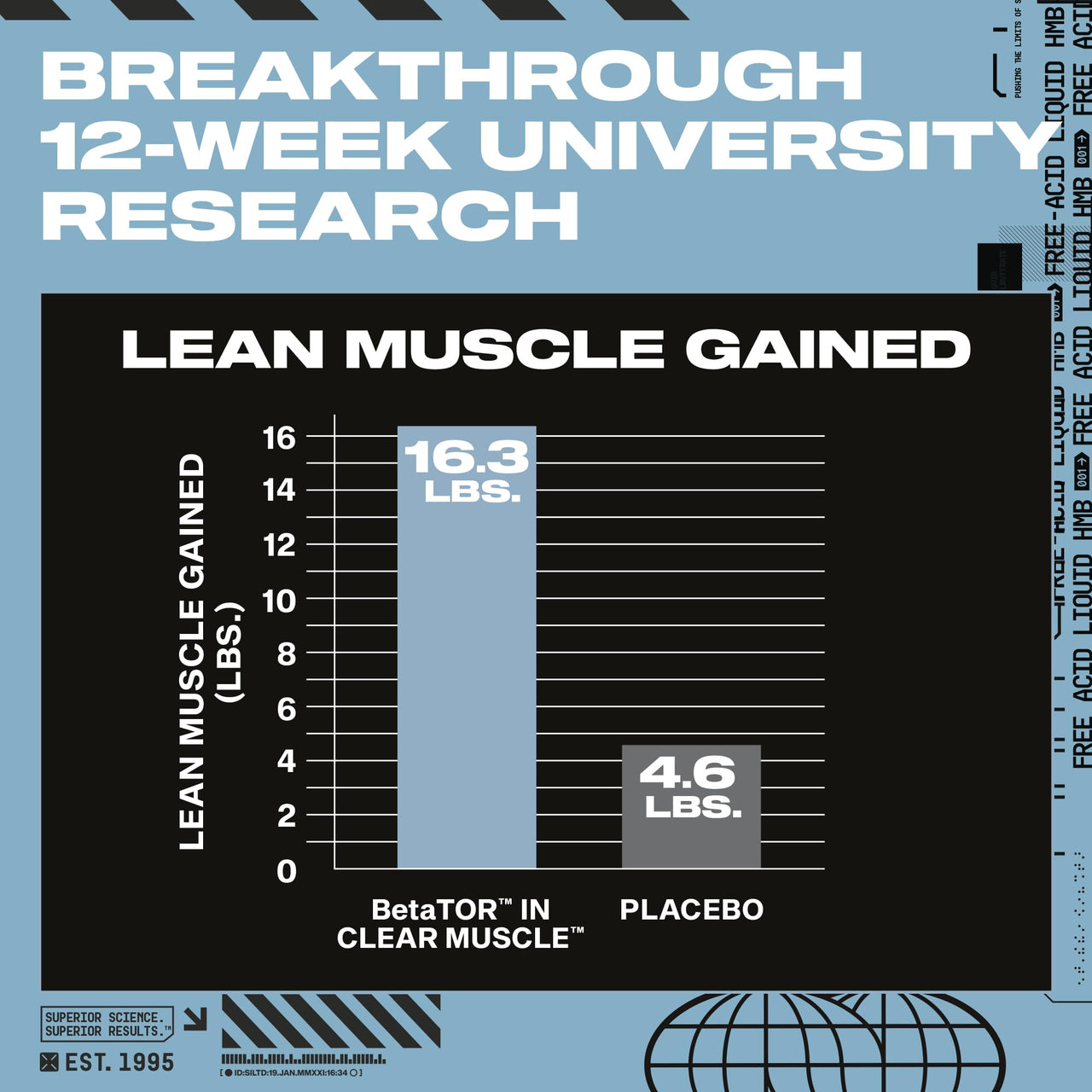 Muscletech HMB Supplements 1000mg, Clear Muscle (84 Liquid Softgels) - Highest Grade HMB for Lean Muscle & Recovery - HMB Free Acid Muscle Supplement - Help Decrease Muscle Breakdown