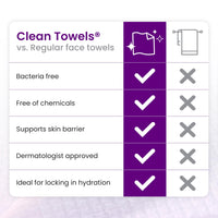 Thumbnail for CLEAN SKIN CLUB Healthy Aging Clean Towels® XL, Smooths Fine Lines Wrinkles & Texture, Disposable Face Dry Wipes, XL - 1 Pack (50 count)