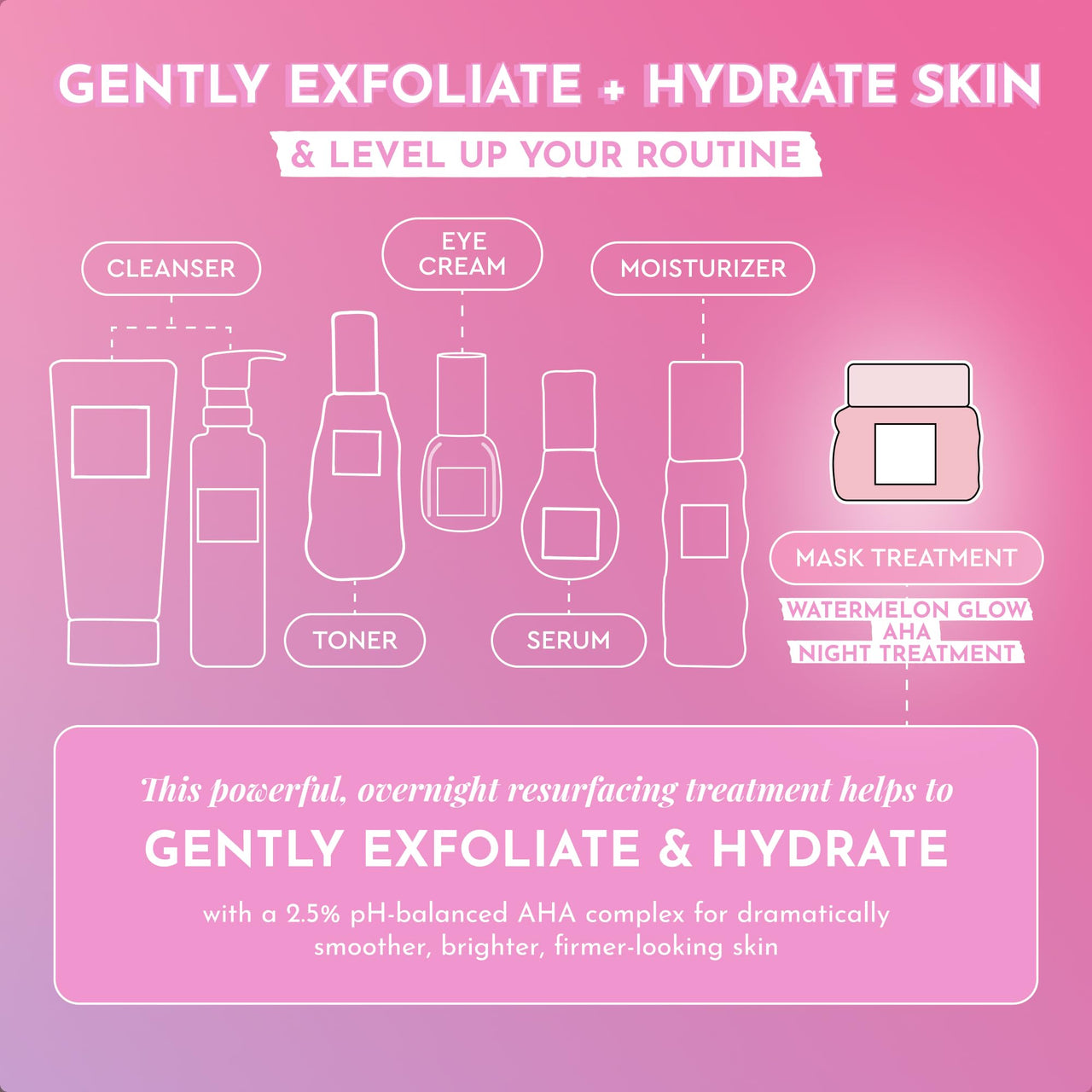 Glow Recipe Travel Size Watermelon Glow AHA Night Treatment - Overnight Resurfacing Mask with AHA Complex, Hyaluronic Acid, Niacinamide & Watermelon Enzymes for Smooth, Glowing, Even-Toned Skin (25ml)