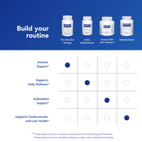 Thumbnail for Pure Encapsulations Pro-Resolve Omega | Omega-3 Fatty Acids for Cardiovascular Health | 60 Softgel Capsules