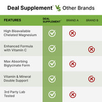Thumbnail for Magnesium Glycinate 500mg Per Capsule (1000mg Per Serving) Plus Vitamin C, 240 Capsules – 100% Chelated for Easy Absorption – Essential Mineral Supplement