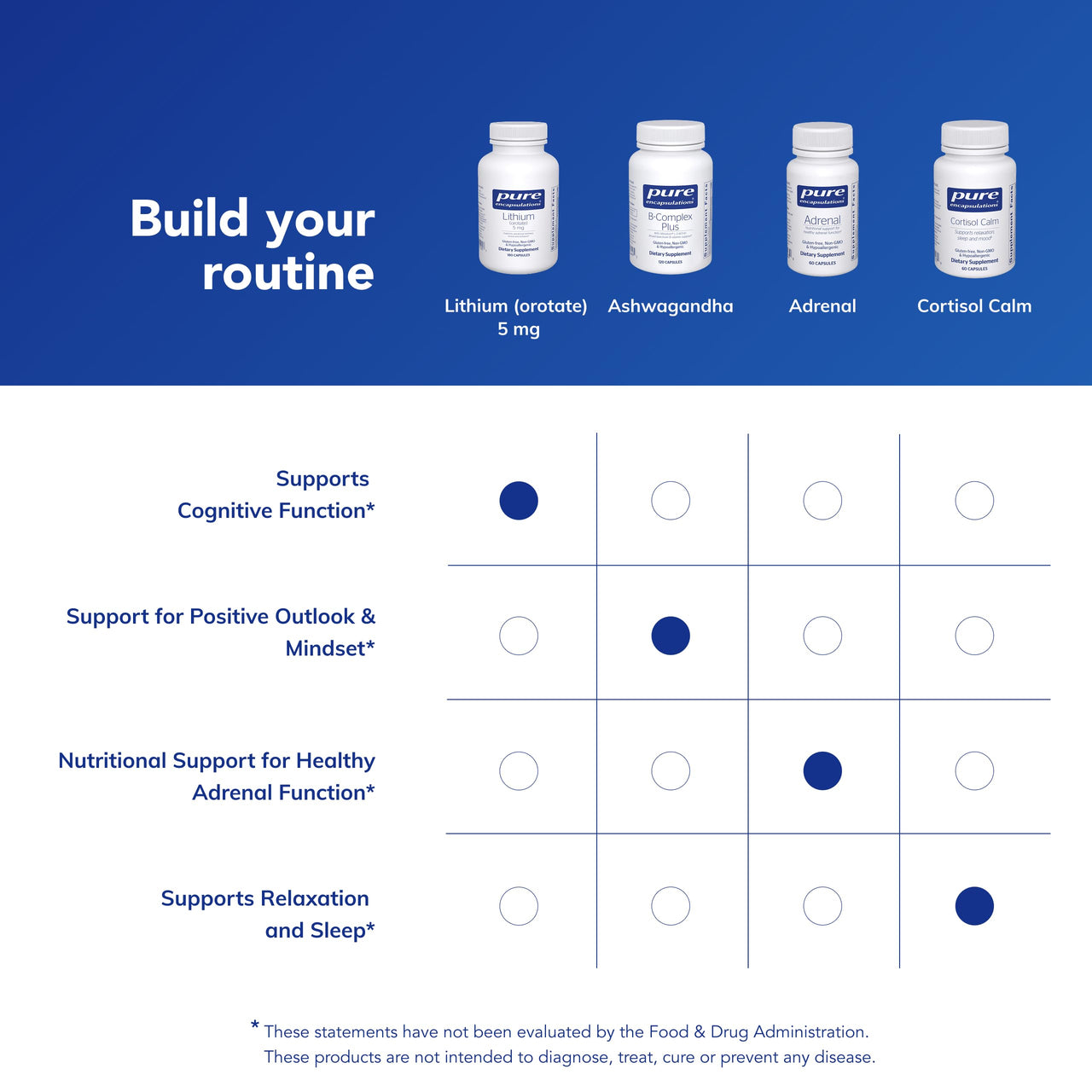 Pure Encapsulations Lithium Orotate 5 mg - Brain Support Supplement - with N-Acetyl-L-Cysteine (NAC) for Memory & Brain Behavior* - Gluten Free & Non-GMO - 180 Capsules