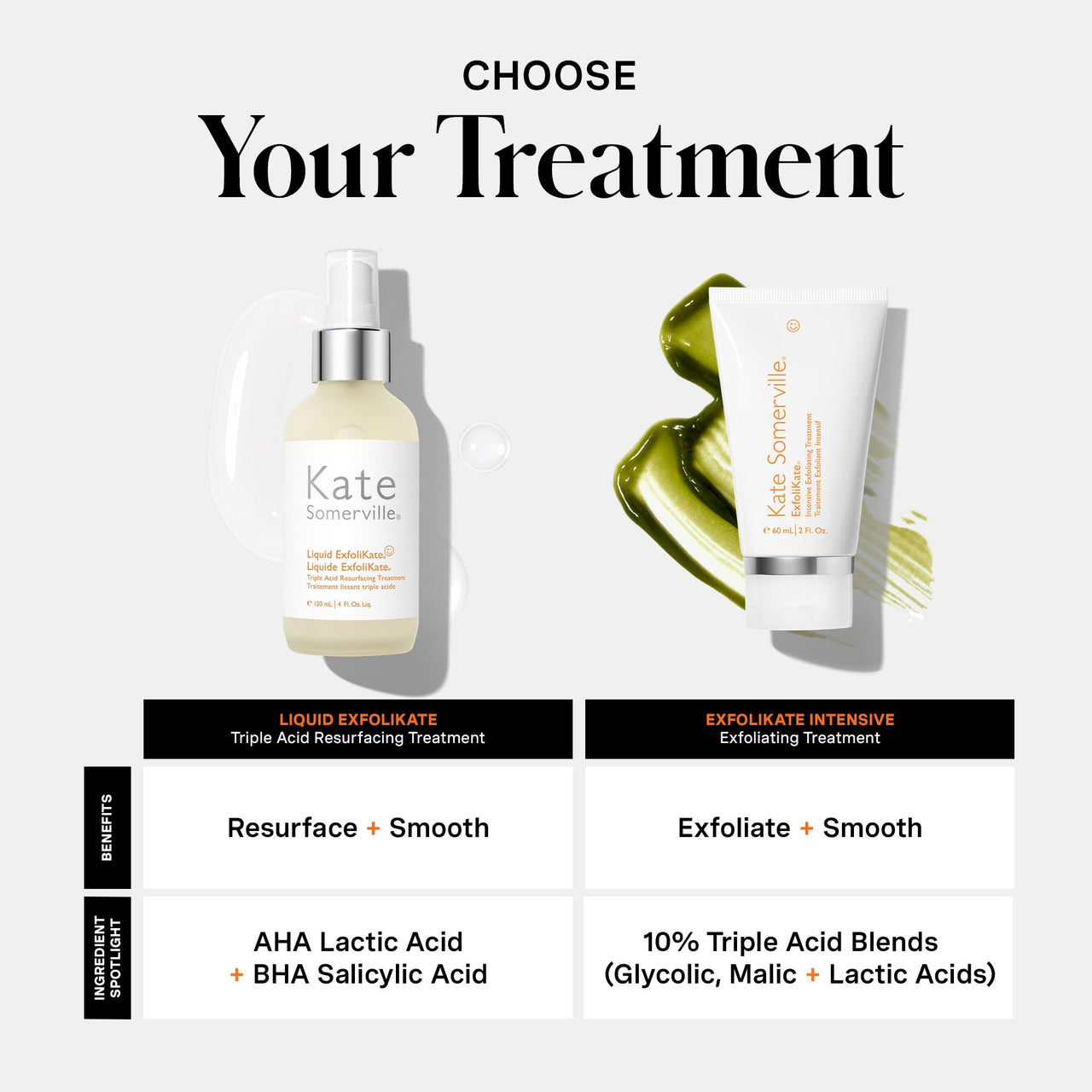 Kate Somerville Liquid ExfoliKate – Triple Acid Resurfacing Treatment – Clinically Formulated AHA Overnight Facial Exfoliator Smooths Skin and Minimizes Pores, 4 Fl Oz