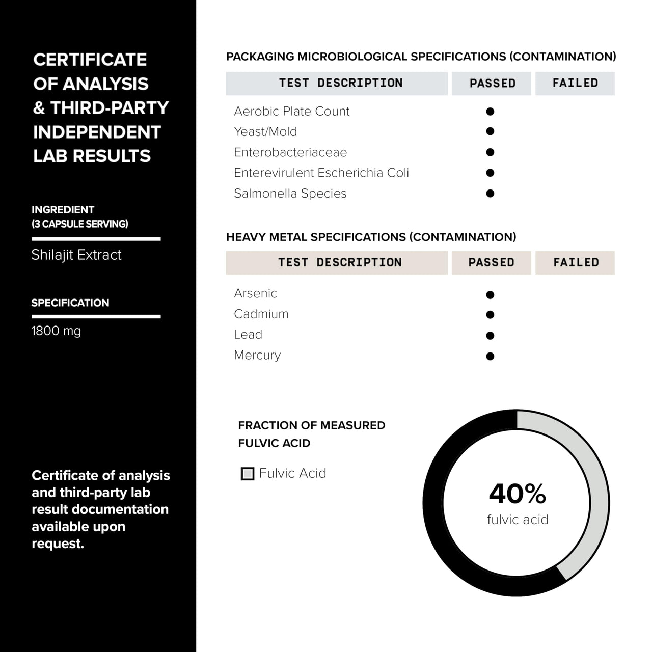 Toniiq Ultra Concentrated 40% Fulvic Acid Shilajit for Men - Pure 10:1 Extract-Third Party Tested 10x Potency Capsules- High in Potency and Trace Minerals - Made in GMP Certified Facility