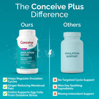 Thumbnail for CONCEIVE PLUS Ovulation Support | Myo-Inositol & D-Chiro Inositol for Women Fertility | PCOS Supplements for Reproductive Health Hormone Balance for Women | COQ10, Folic Acid, Ginger | 30 Day Supply