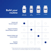 Thumbnail for Pure Encapsulations Ester-C & Flavonoids - Vitamin C Supplement for Antioxidants - Immune & Vascular Support* with Calcium & Rutin - Gentle on Digestion - Vegan & Non-GMO - 90 Capsules