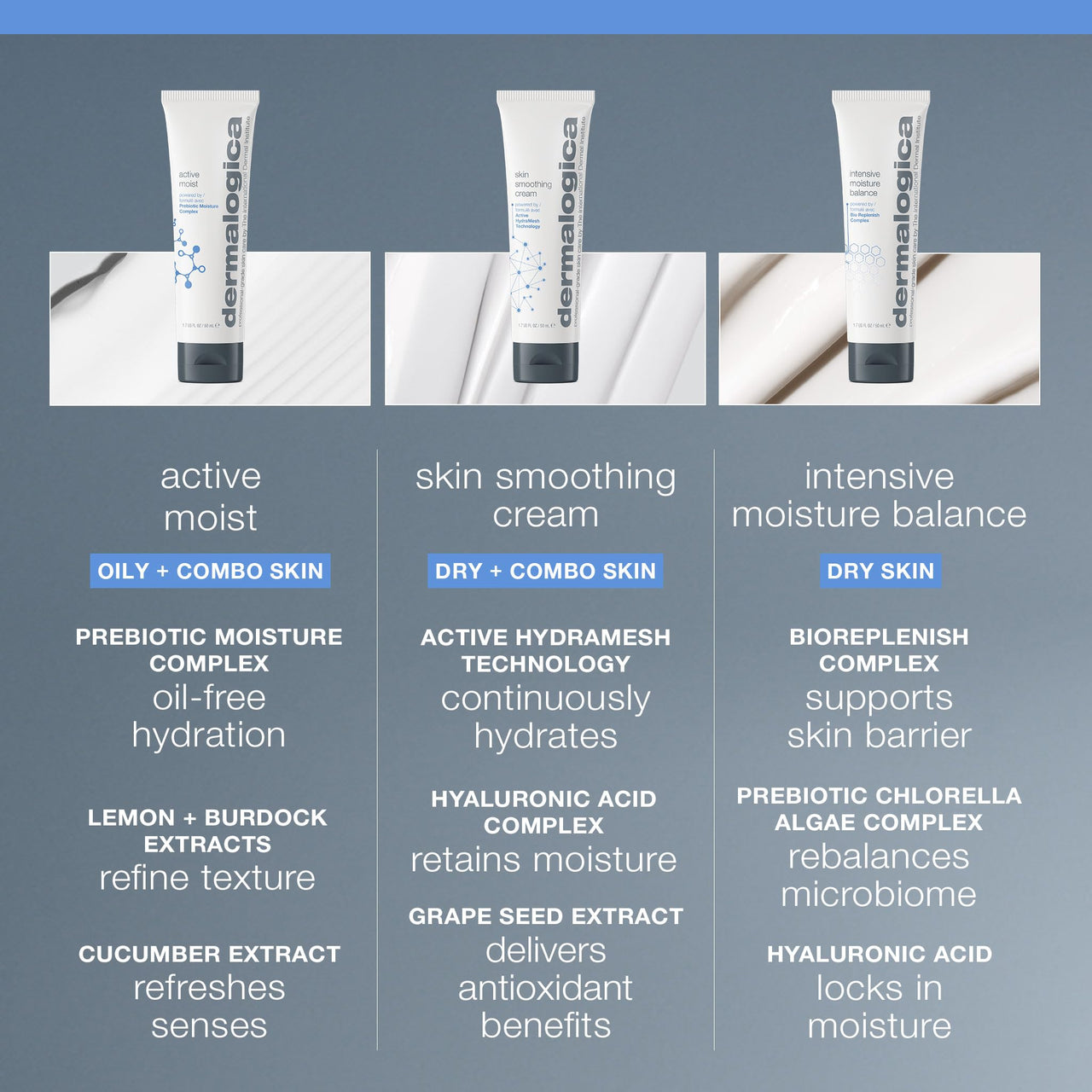 Dermalogica Skin Smoothing Cream - Face Moisturizer with Vitamin C and Vitamin E - Infuses Skin with 48 Hours of Continuous Hydration, 0.5 fl oz