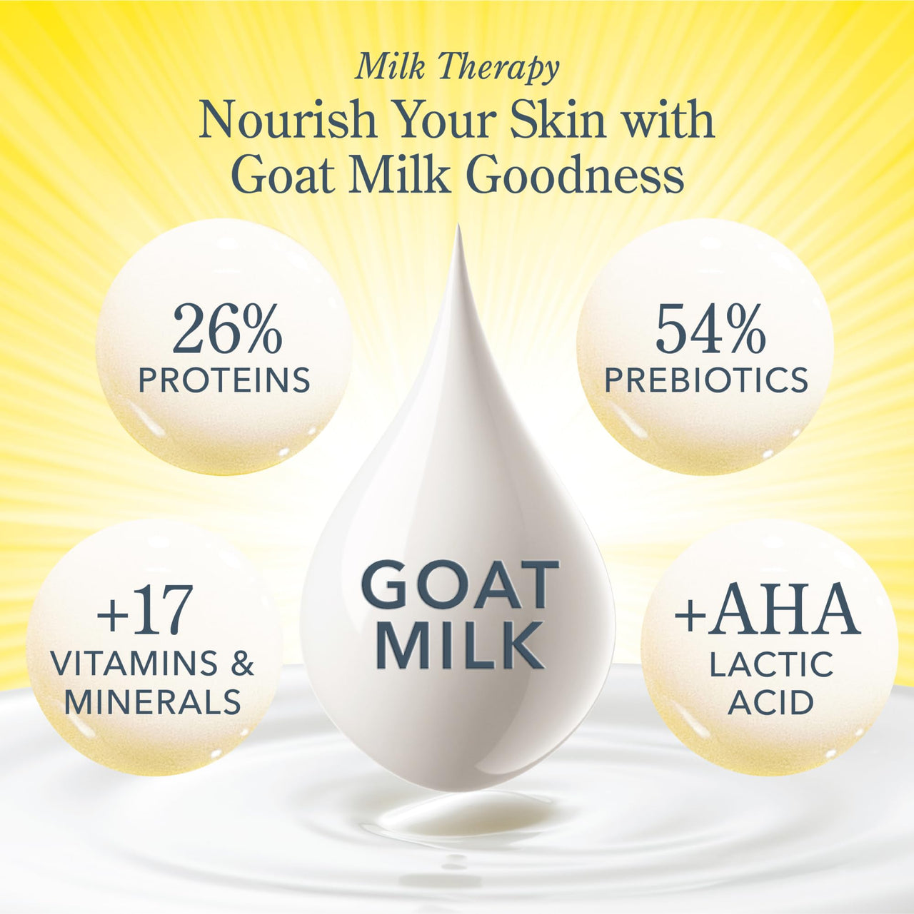 Beekman 1802 Goat Milk Body Soap Bar - Almond Honey Cookie - Nourishes, Moisturizes & Hydrates - 100% Vegetable Soap with Lactic Acid - Good for Sensitive Skin - Cruelty Free - 9 oz
