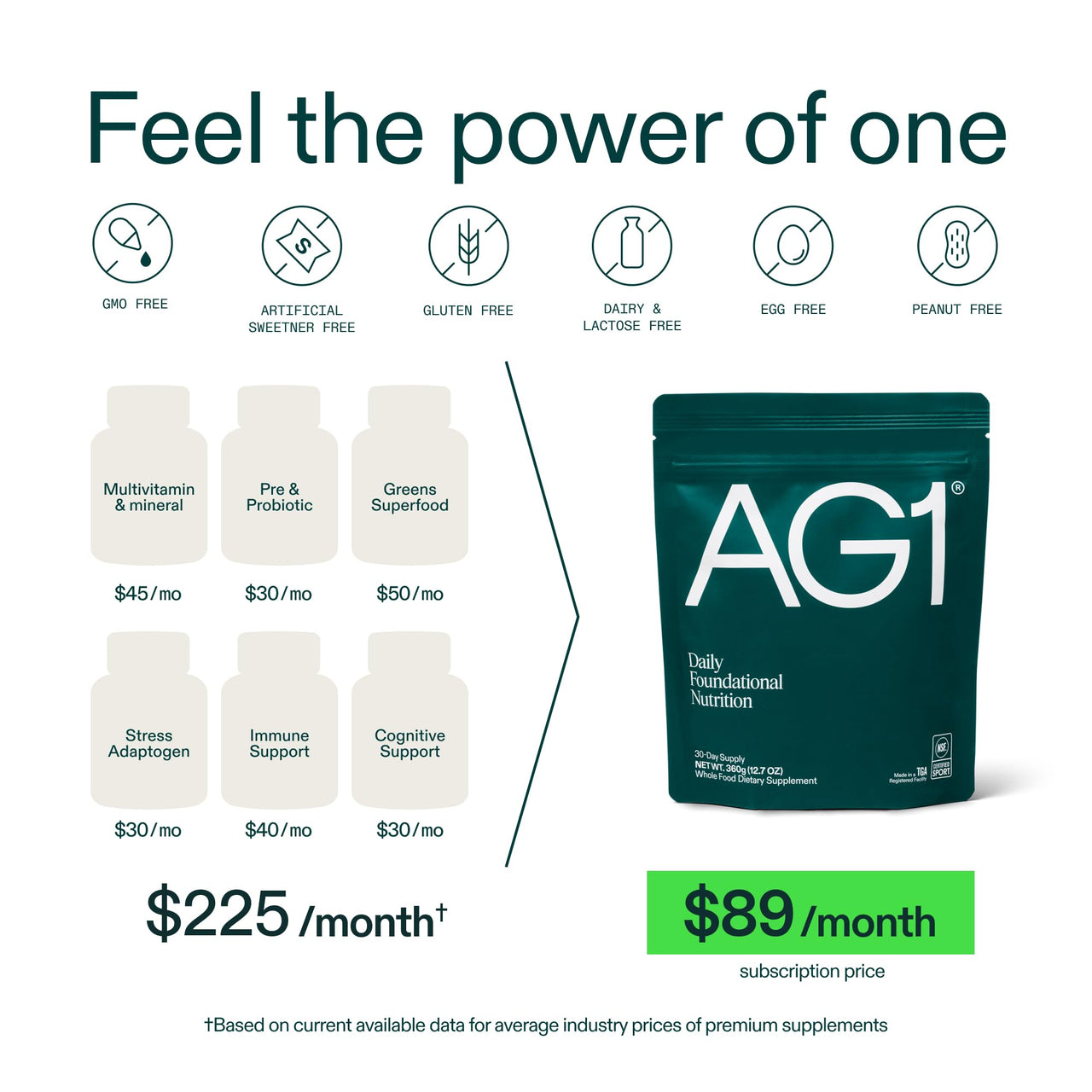AG1 Greens Powder Supplement and Multivitamin with Probiotic, Family Kit