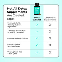 Thumbnail for HUM Daily Cleanse Acne Supplements for Women & Men, Gentle Digestive Cleanse for Clear Skin Support, Zinc, Spirulina, Chlorella, Detoxifying Herbs, Organic Algae, Skin Vitamins Supplement, 60 Capsules