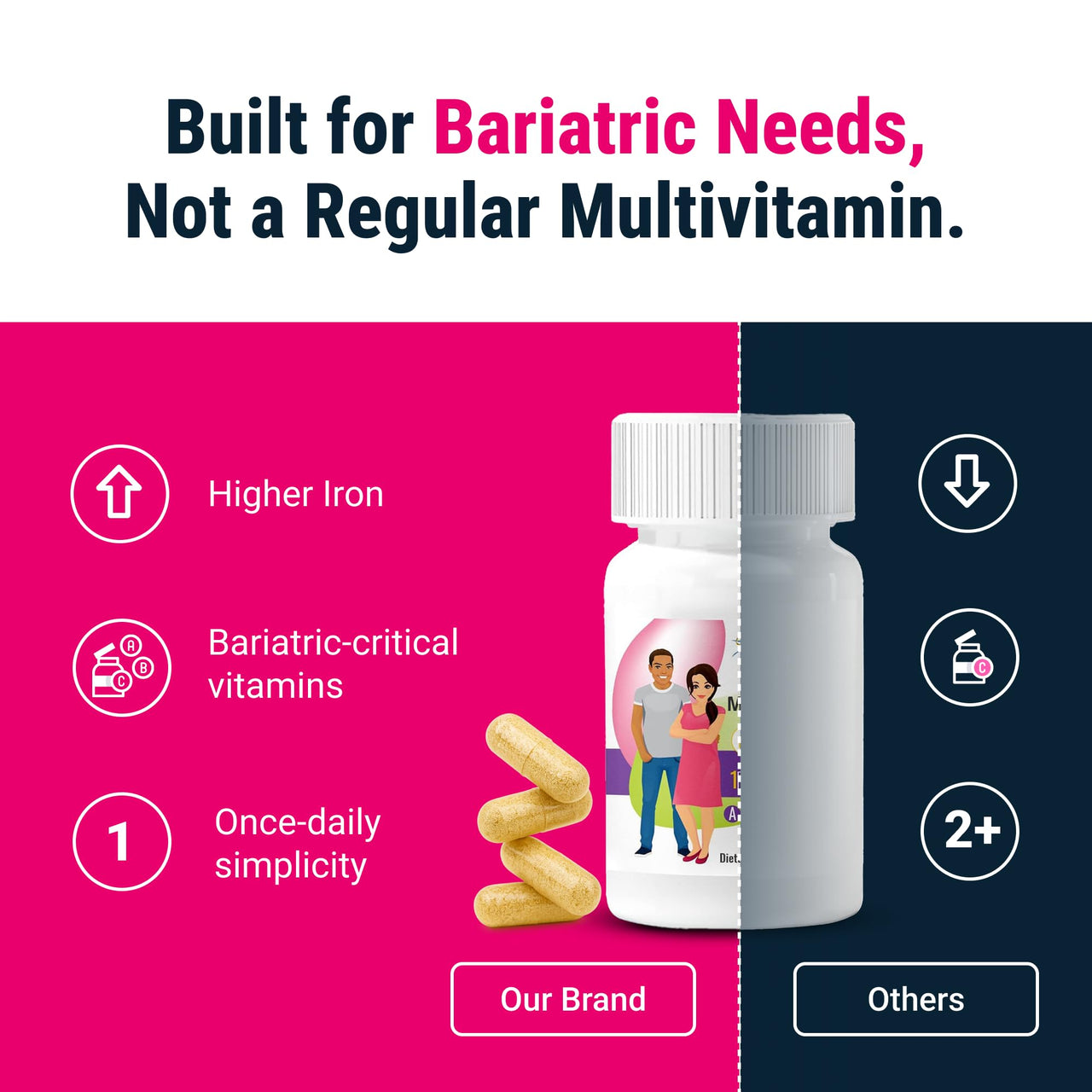 BariatricPal Multivitamin ONE 1 per Day! Bariatric Multivitamin Capsule with 45 mg of Iron | Easy to Swallow Capsule | Vitamin for Bariatric Surgery Patients | 30 Count (1 Month Supply)